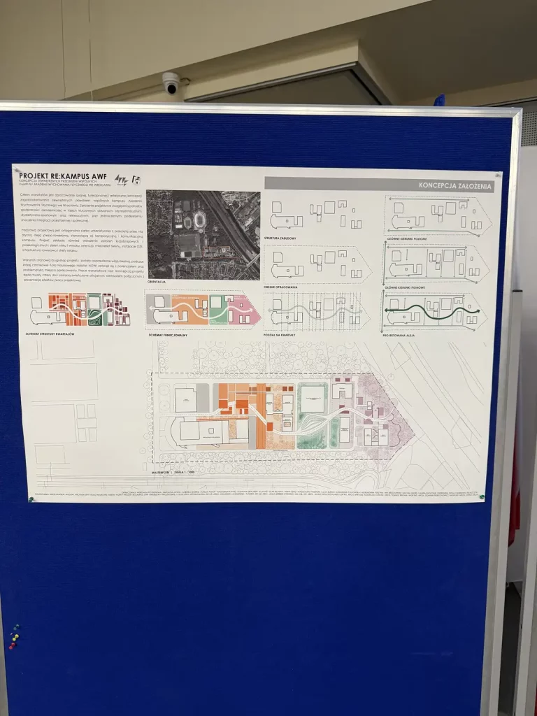 Warsztaty projektowe RE:KAMPUS AWF Wrocław